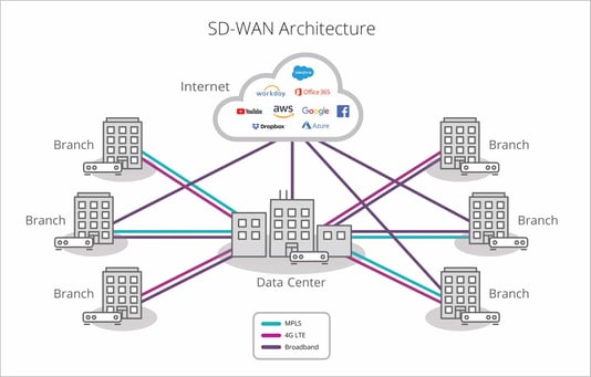 infoguard-cyber-security-sd-wan-architecture-sase-min