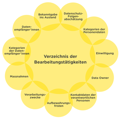 infoguard-dsf-verzeichnis-der-bearbeitungstaetigkeiten-de