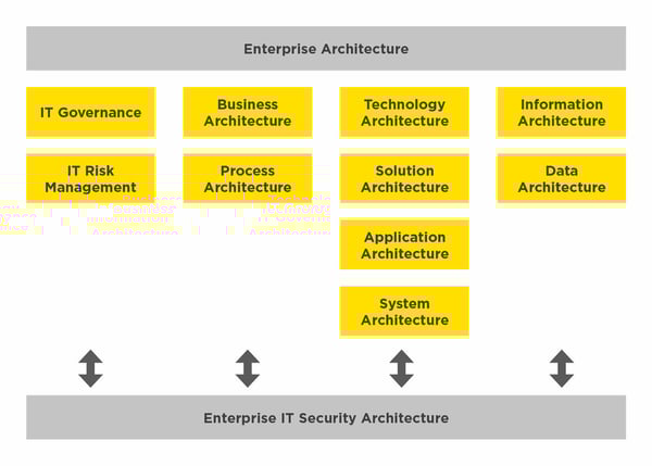 infoguard-cyber-security-enterprise-IT-security-architecture