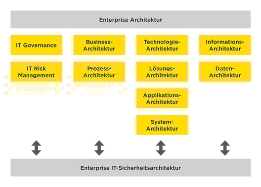 infoguard-enterprise-IT-sicherheitsarchitektur