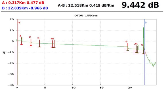 infoguard-fiber-assurance-monitoring-alm-adva