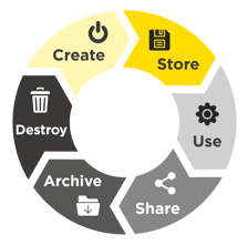 infoguard-lifecycle-cloud