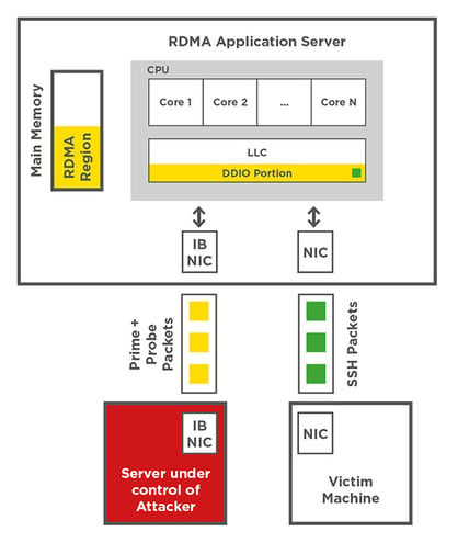 infoguard-netcat-cpu-intel-breach-michael-kurth-2-en