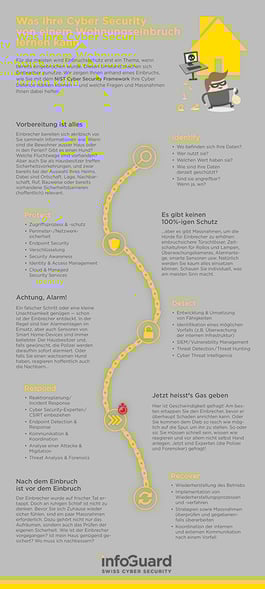 infoguard-nist-cyber-security-framework-poster-wohnungseinbruch