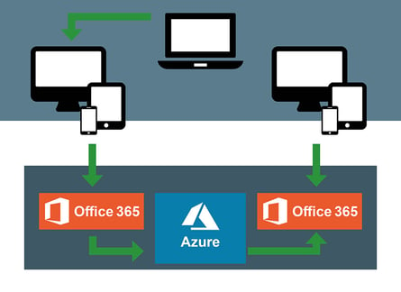 infoguard-office365-cloud-security