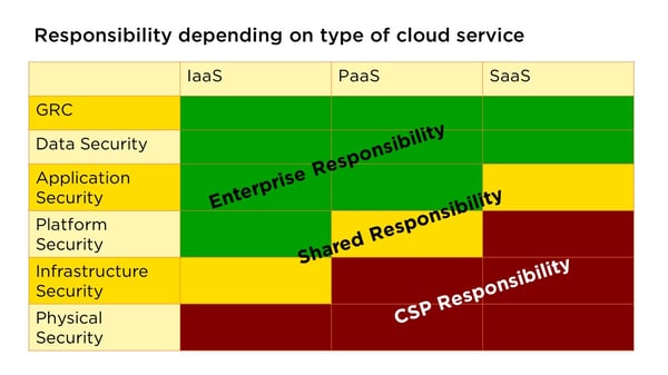 infoguard-responsibility-cloud-service