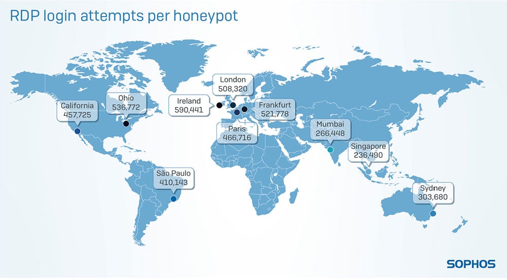 infoguard-sophos-threat-report-rdp-map-en