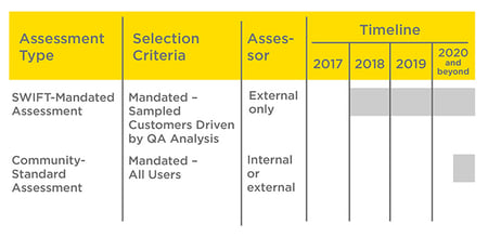infoguard-swift-csp-cscf-types-applicability-NEW