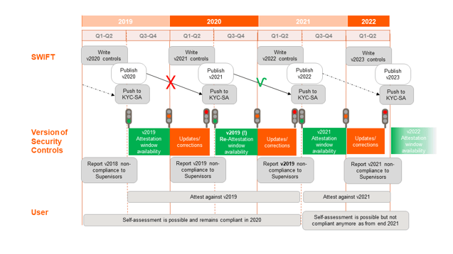 infoguard-swift-customer-security-programme-controls