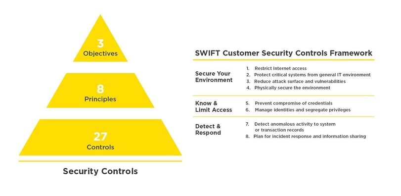infoguard-swift-cscp-cyber-security-blog