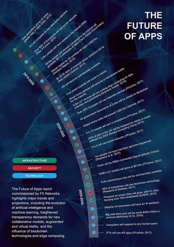 infoguard-the-future-of-apps-preview