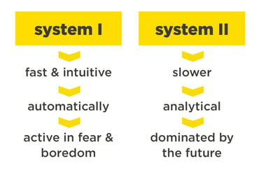 infoguard-psychology-force-cyber-security-daniel-kahnemann