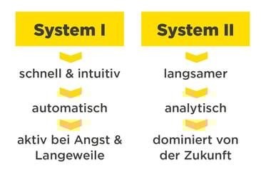 infoguard-verhaltens-organisations-psychologie-kahnemann