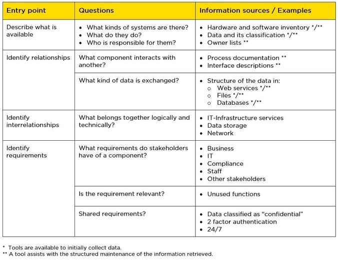 infoguard-whitepaper-hausapotheke-tabelle