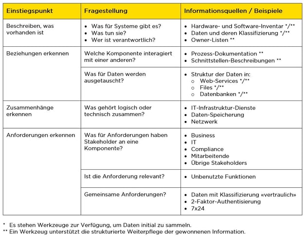 infoguard-cyber-security-blog-it-enterprise-architecture-1