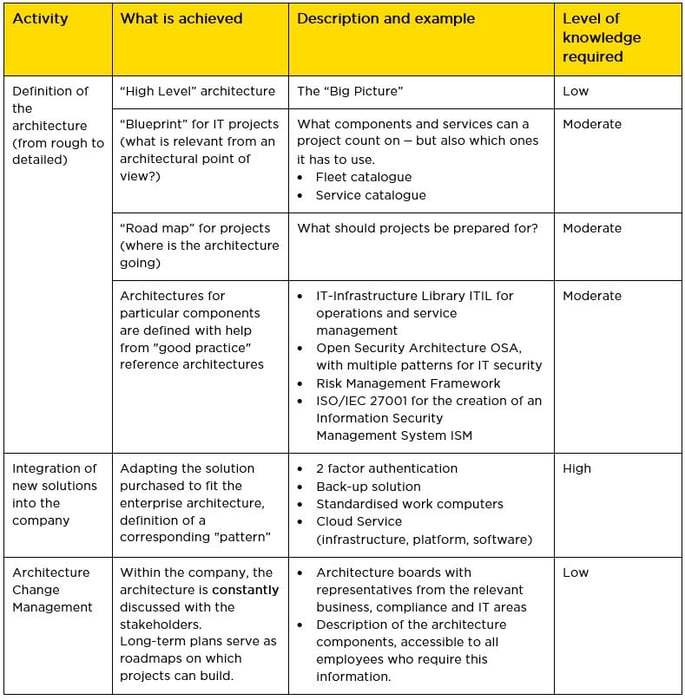 infoguard-whitepaper-hausapotheke-tabelle-2