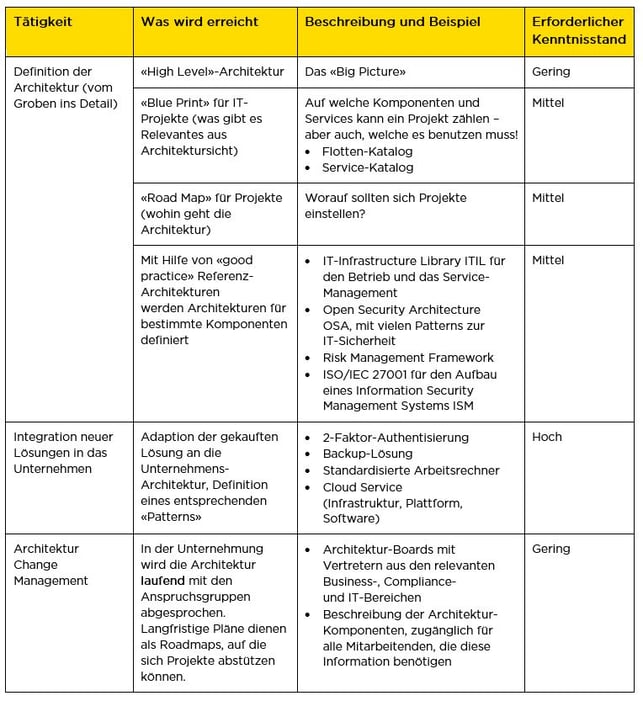 infoguard-cyber-security-blog-it-enterprise-architecture-2