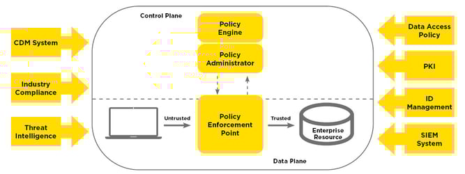 infoguard-zero-trust-architektur-komponenten