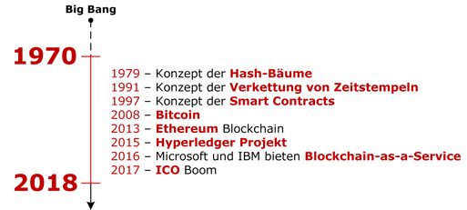 isss-2018-3-blockchain-infoguard-de