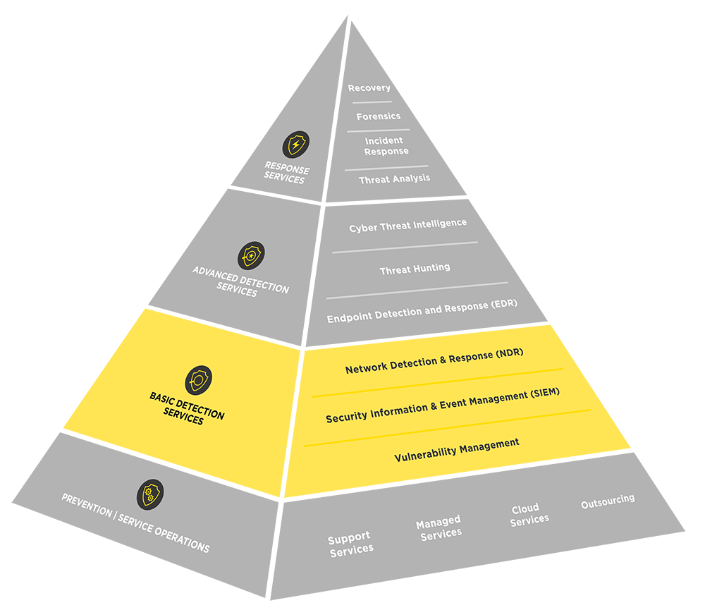 ig-cdc-pyramide-basic-detecion-services