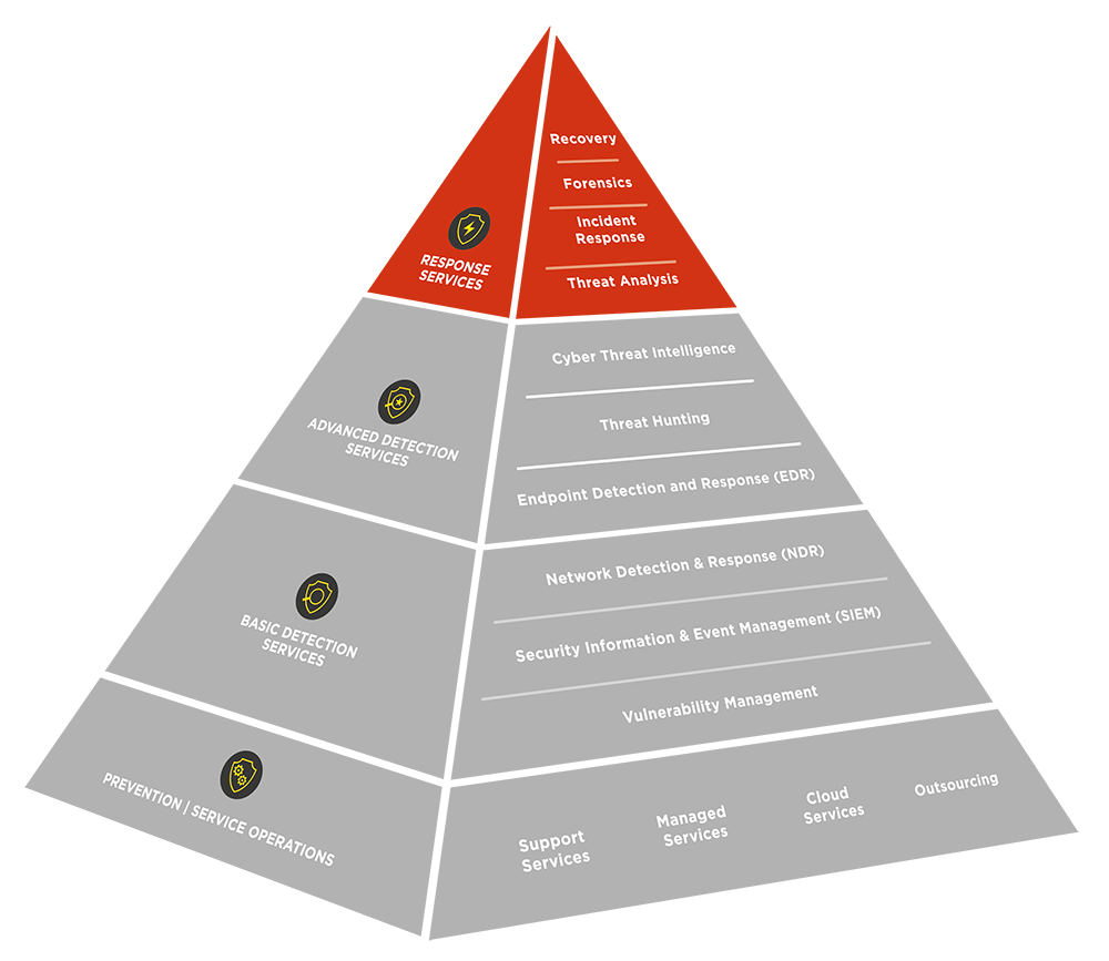 ig-cdc-pyramide-response-services ig-cdc-pyramide-response-services
