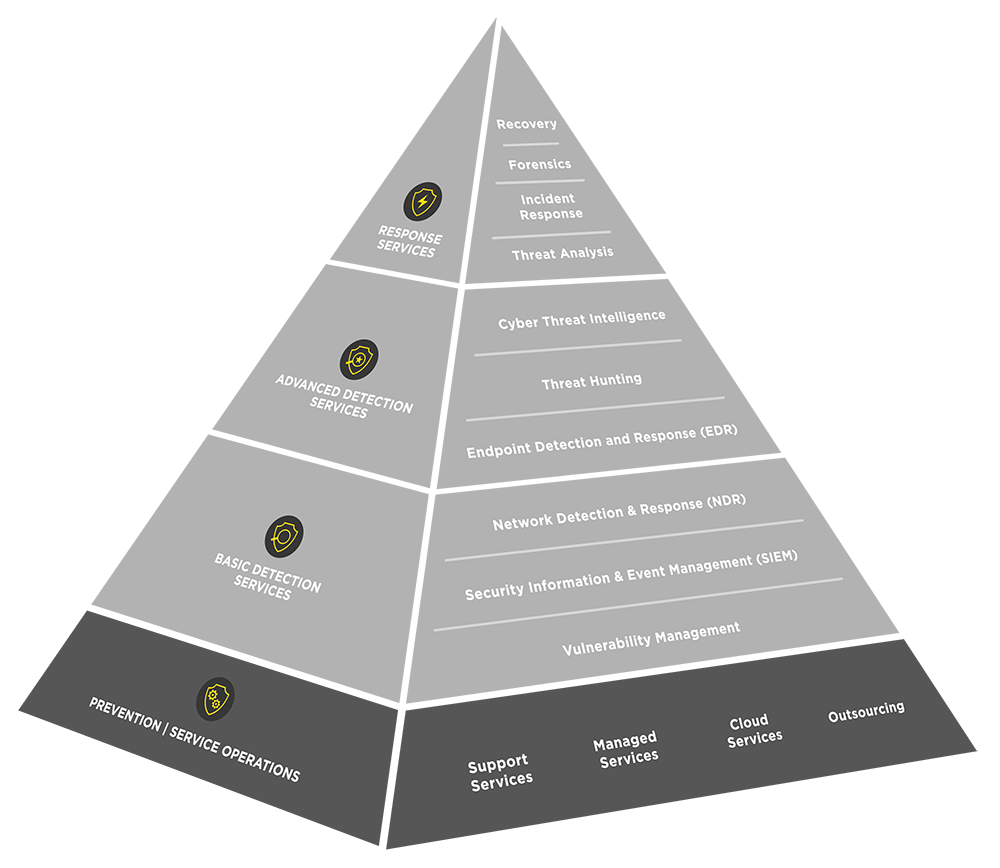ig-cdc-pyramide-security-operations-services ig-cdc-pyramide-security-operations-services