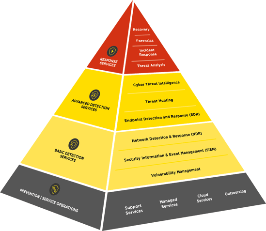 ig-cdc-services-pyramide-small