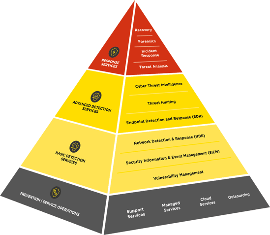 infoguard cyber defence services