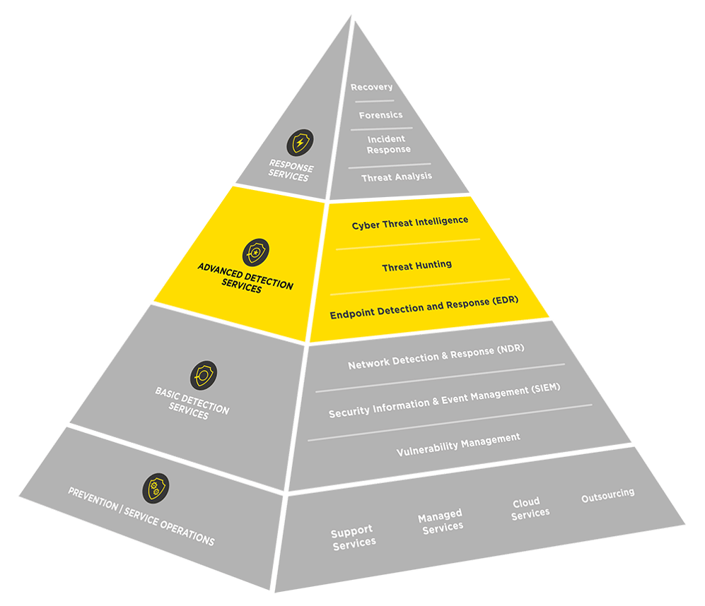 infoguard-cdc-pyramide-cyber-defence-services-advanced-detection-services