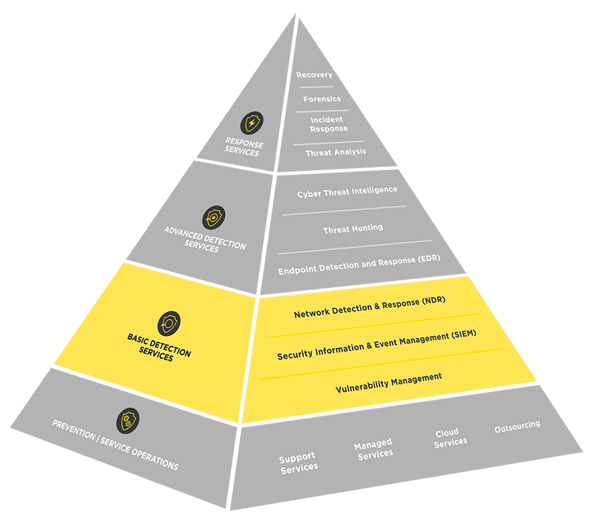 infoguard-cdc-pyramide-cyber-defence-services-basic-detection-services