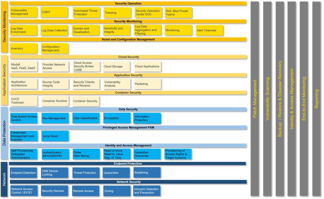 InfoGuard-Enterprise-IT-Sicherheitsarchitektur