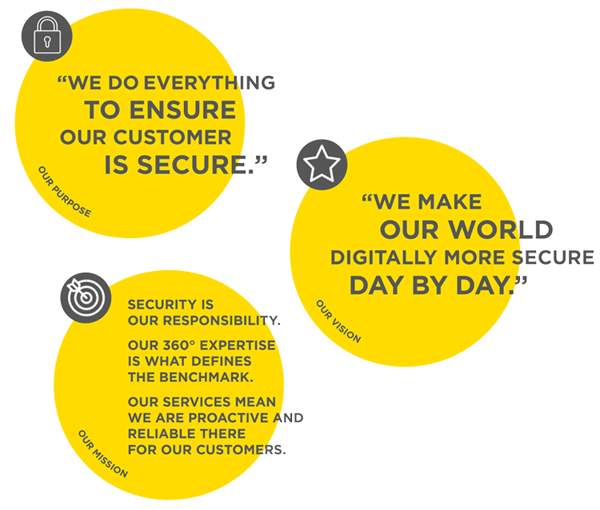 purpose-vision-mission-infoguard-en