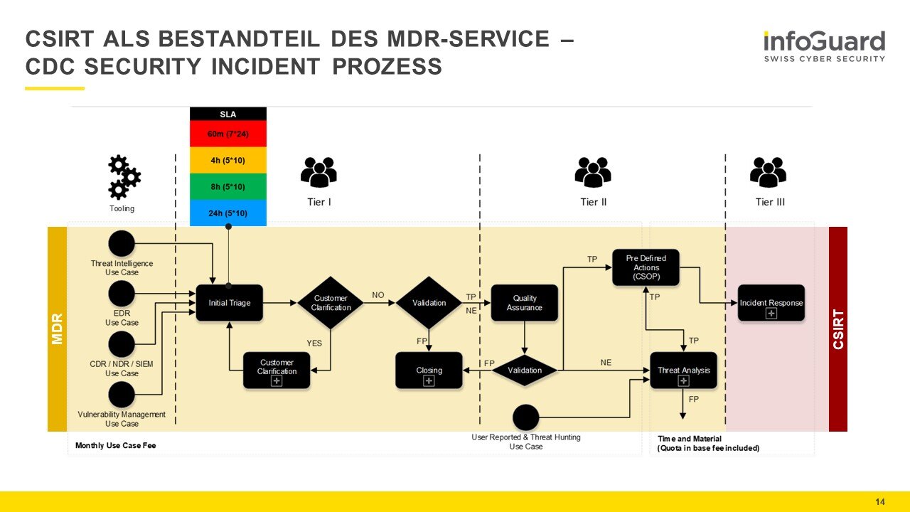 Abbildung 4 Interventionsprozess - de
