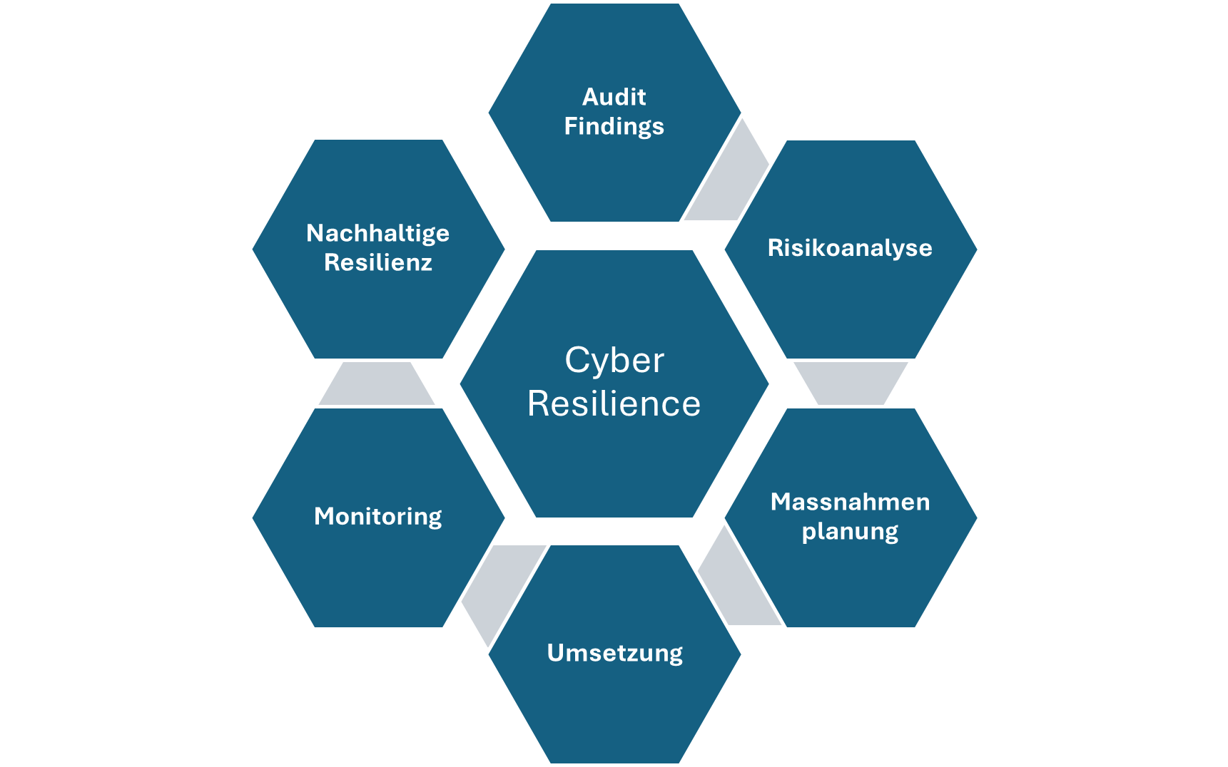 KW02_FINMA-Abbildung 1