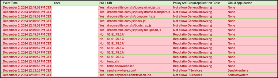 KW35-infoguard-blog-Abbildung 8