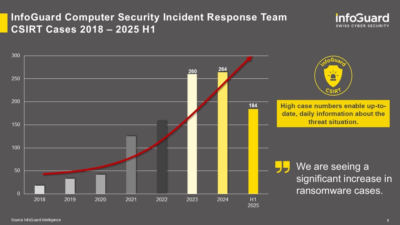 KW39 - Begrenzte Ressourcen - Intelligence_Statistics_2025_H1_EN
