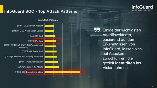 infoGuard-blog-awareness-Abbildung 1