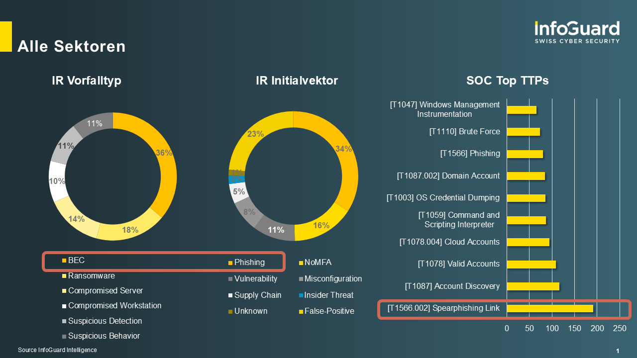 infoguard-blog-cti-statistics_2026_H1_DE_2026