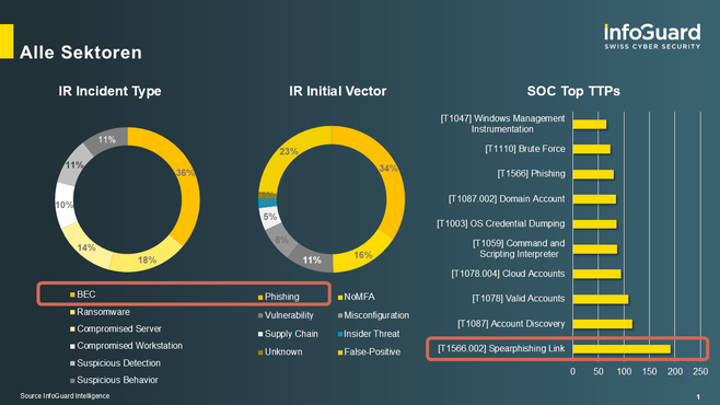 infoguard-blog-cti-statistics_2026_H1_EN_2026