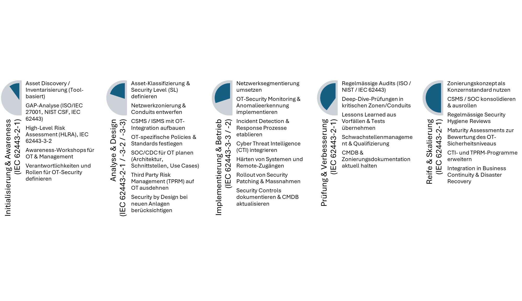 infoguard-blog-ot-teil-1_DE