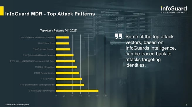 infoguard-blog-security-awareness-journey-Abbildung-2-en