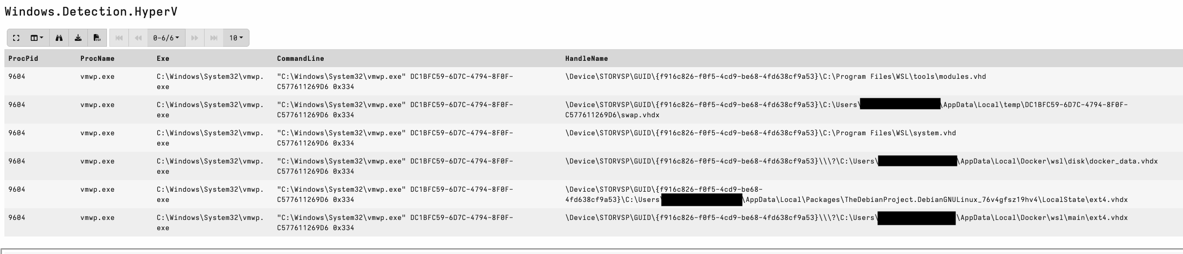 infoguard-blog-shadow-it-xdr-compromise-abb1