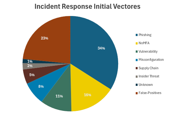 infoguard-cti-insights-1-hj-2026-initial vectors-illu-2026-transparent
