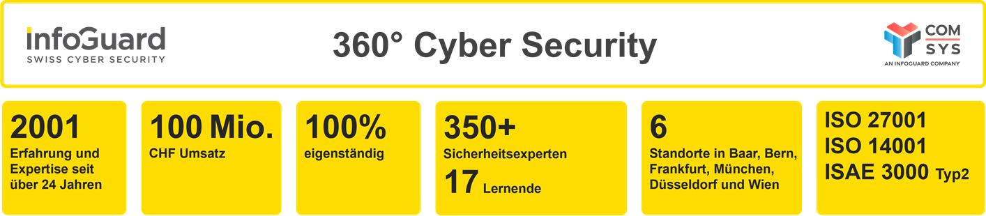 infoguard-com-sys-facts