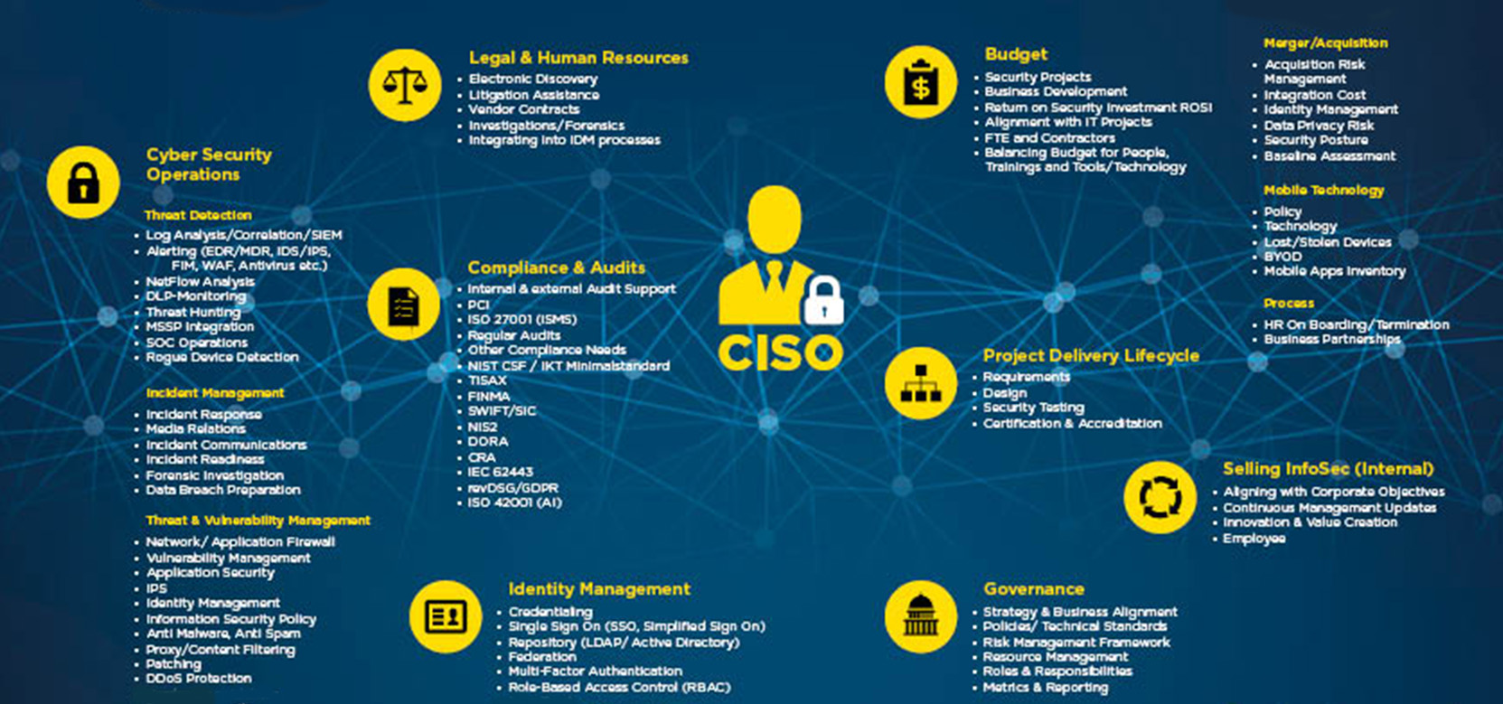 IG_ig ciso_visual_nl_600x270_2025