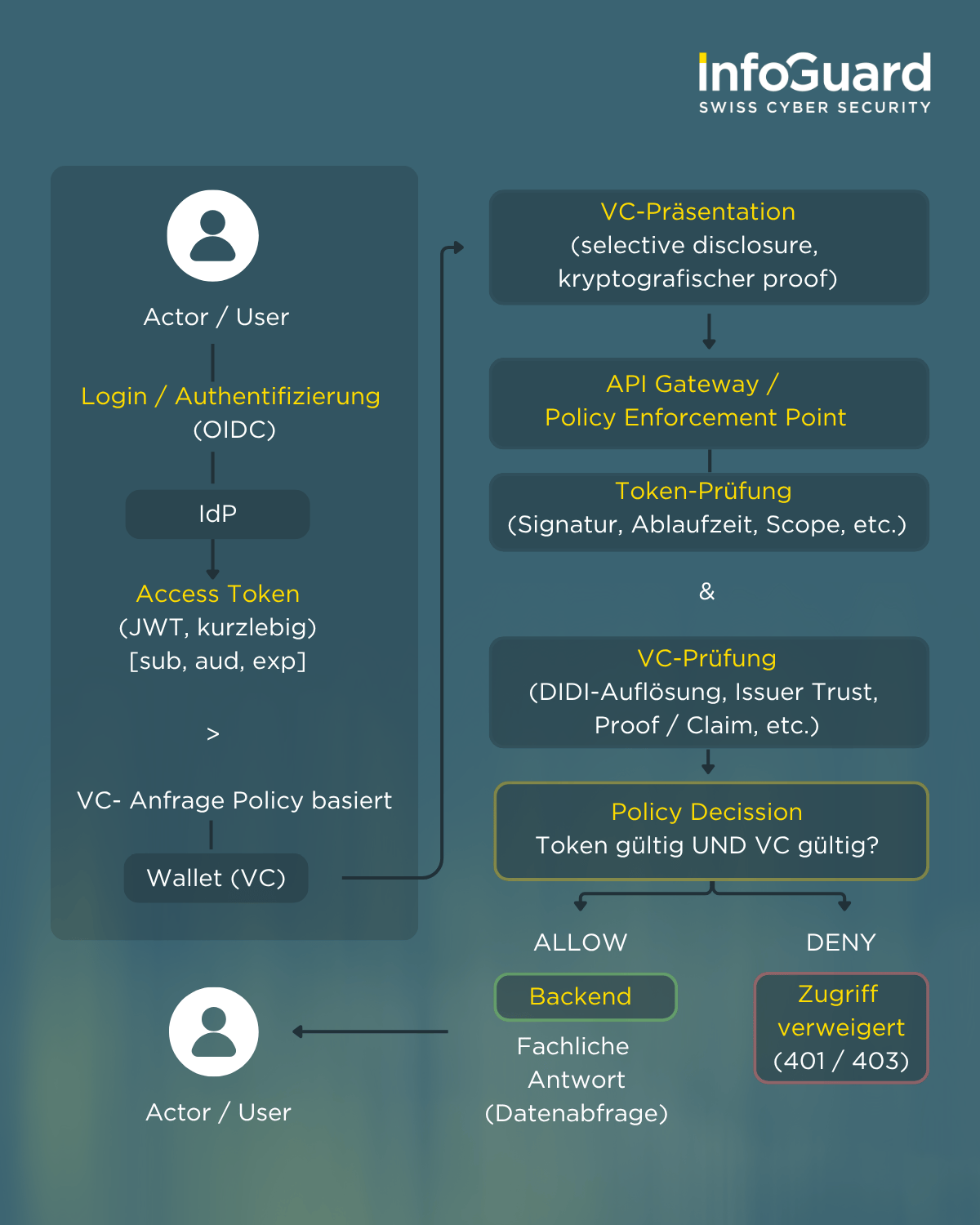 Grafik API Security