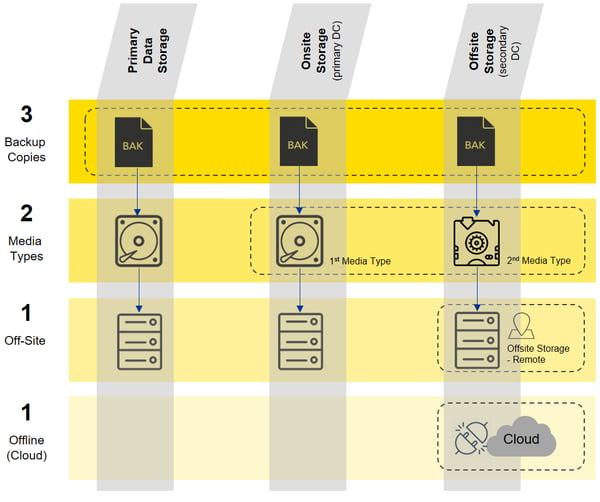 infoguard-blog-backup-and-recovery