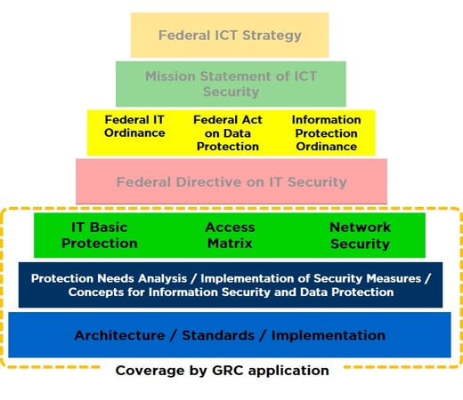 infoguard-grc-fields-of-action-part2