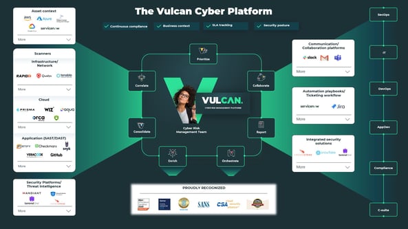 Vulcan-Cyber-Platform_InfoGuard