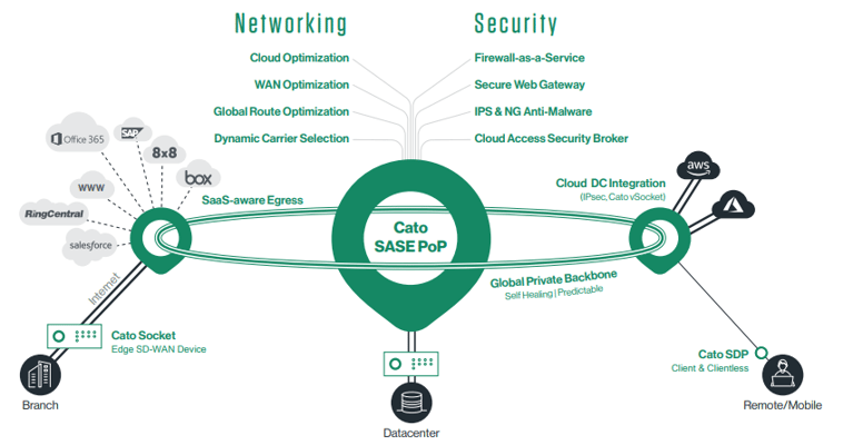 infoguard-partner-cato-networks-sase-cloud